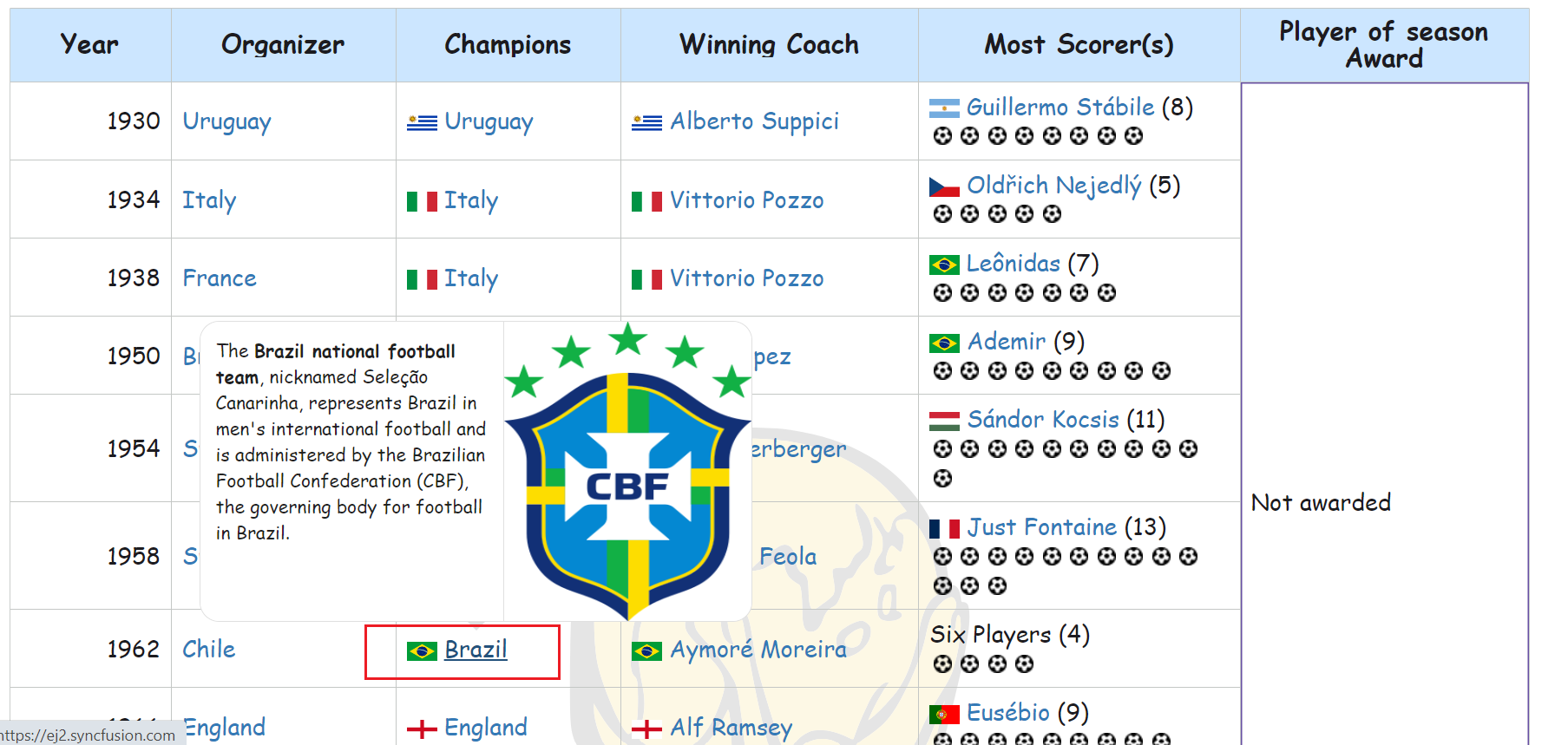 Displaying the tooltip when hovering over Brazil from the Champions column