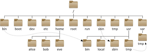 Traversing and copying files from complex directory structures on Azure using Microsoft Fabric Data Pipeline.