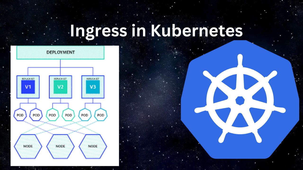 Day- 45: Understanding Ingress in Kubernetes