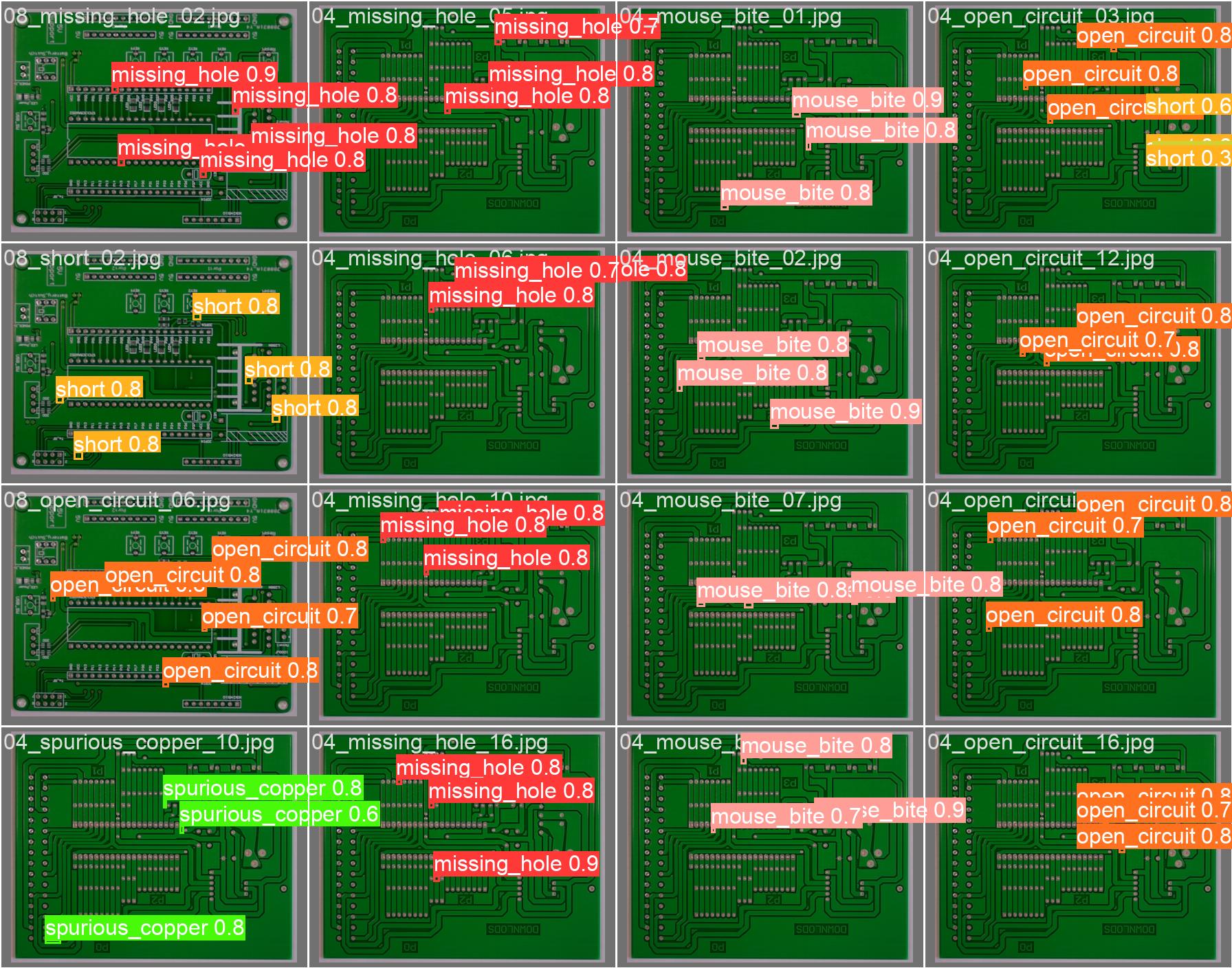 Comprehensive Guide to Detecting and Identifying Defects in PCBs Using YOLOv5