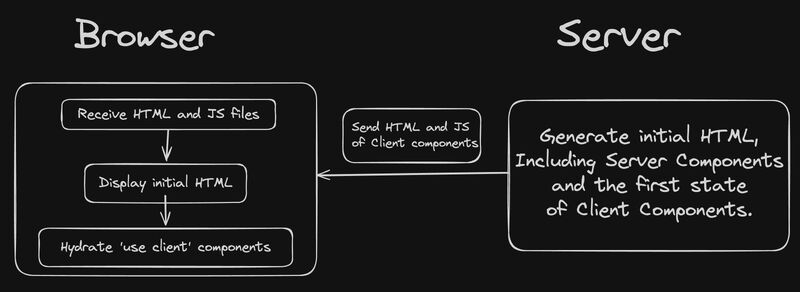 Nextjs rendering