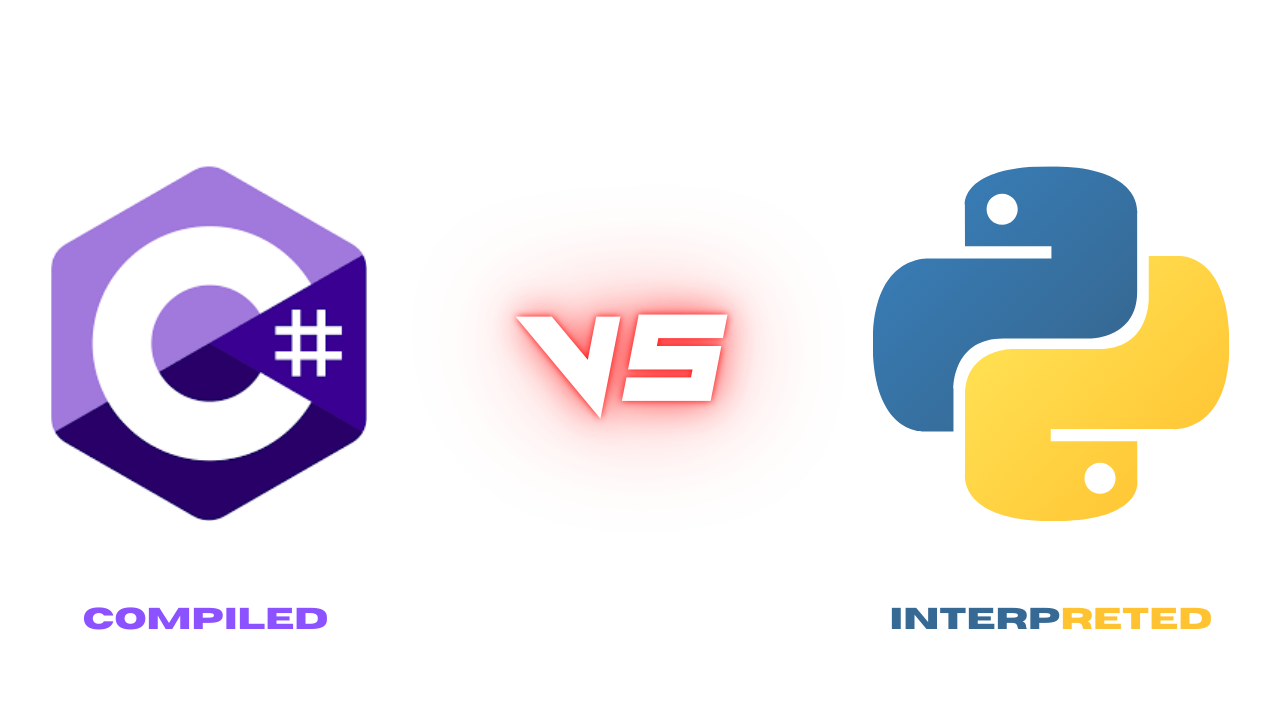 Compiled vs Interpreted