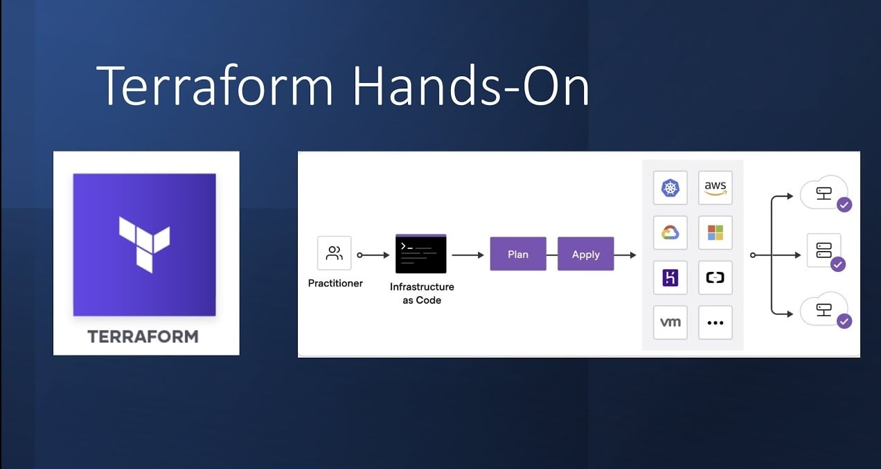 Day 66 - Terraform Hands-on Project: Build Your Own AWS Infrastructure with Ease using Infrastructure as a Code (IAAC) Techniques ☁️