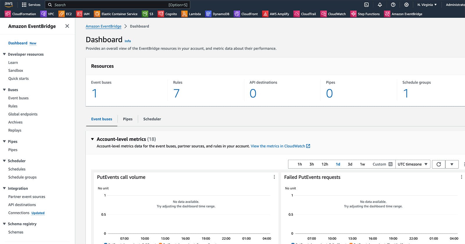 Amazon Eventbridge in AWS console