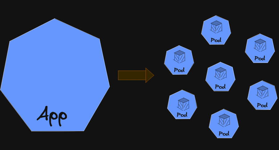 From Monolithic to Microservices: The Containerization Revolution