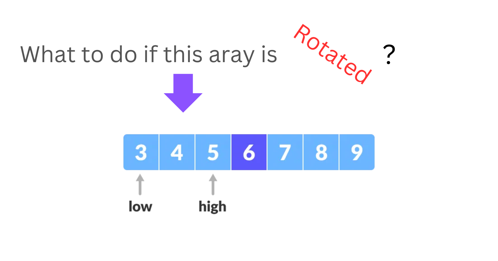 The Ultimate Guide to Using Binary Search on Rotated and Repeated Arrays !