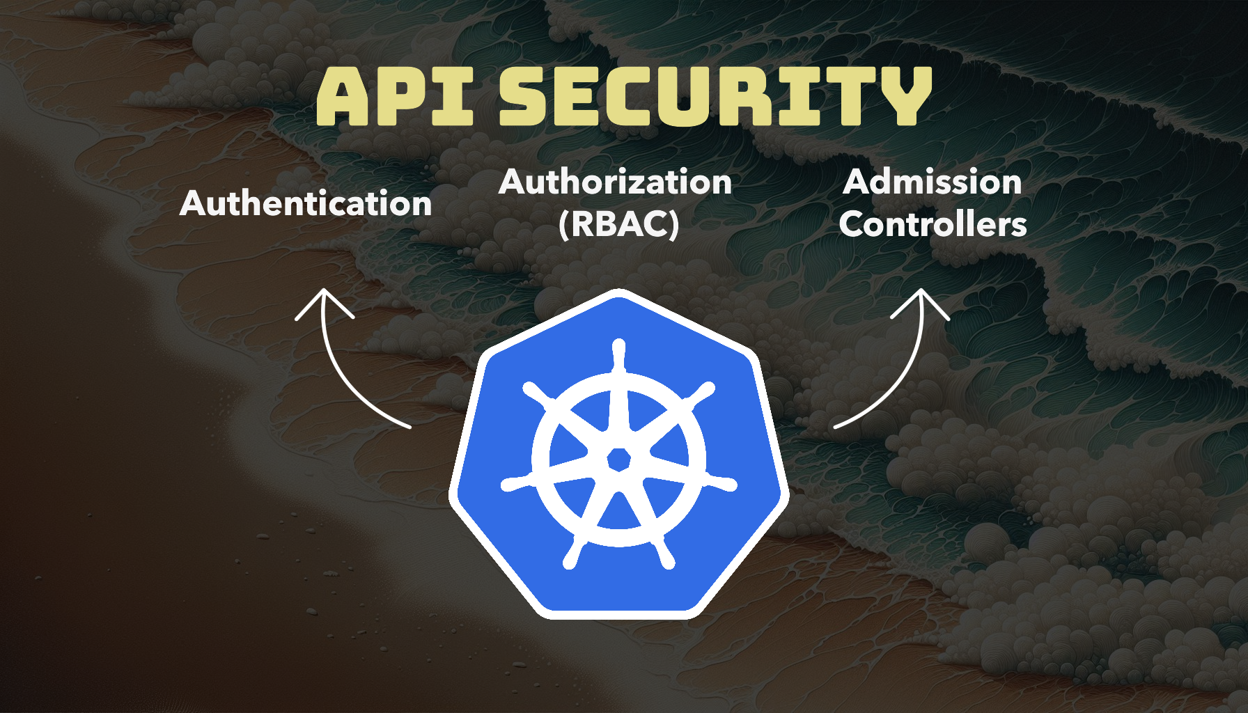 Kubernetes : API Security & RBAC Under The Hood