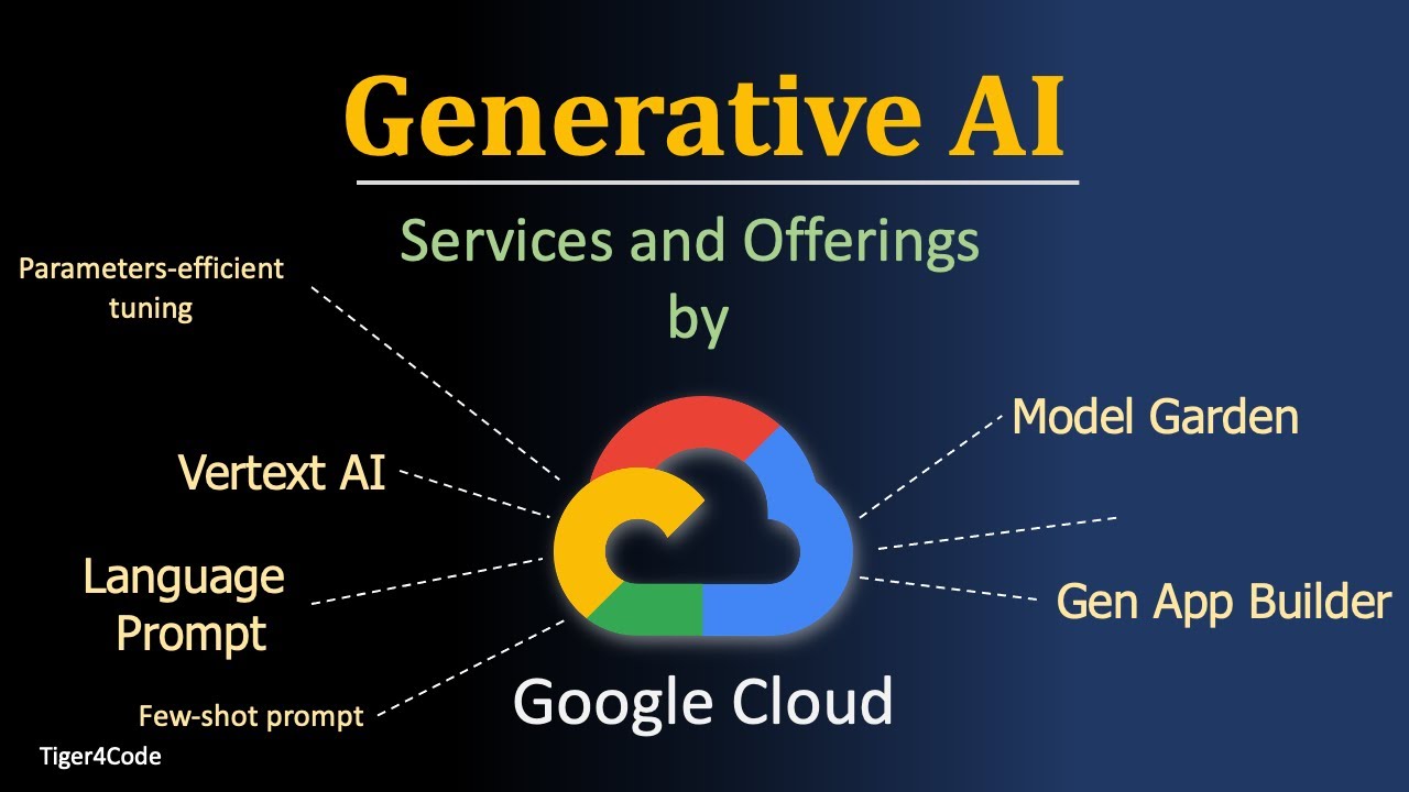 "An infographic titled 'Generative AI Services and Offerings by Google Cloud' with the Google Cloud logo in the center. The services listed are Parameters-efficient tuning, Vertex AI, Model Garden, Language Prompt, Few-shot prompt, and Gen App Builder."