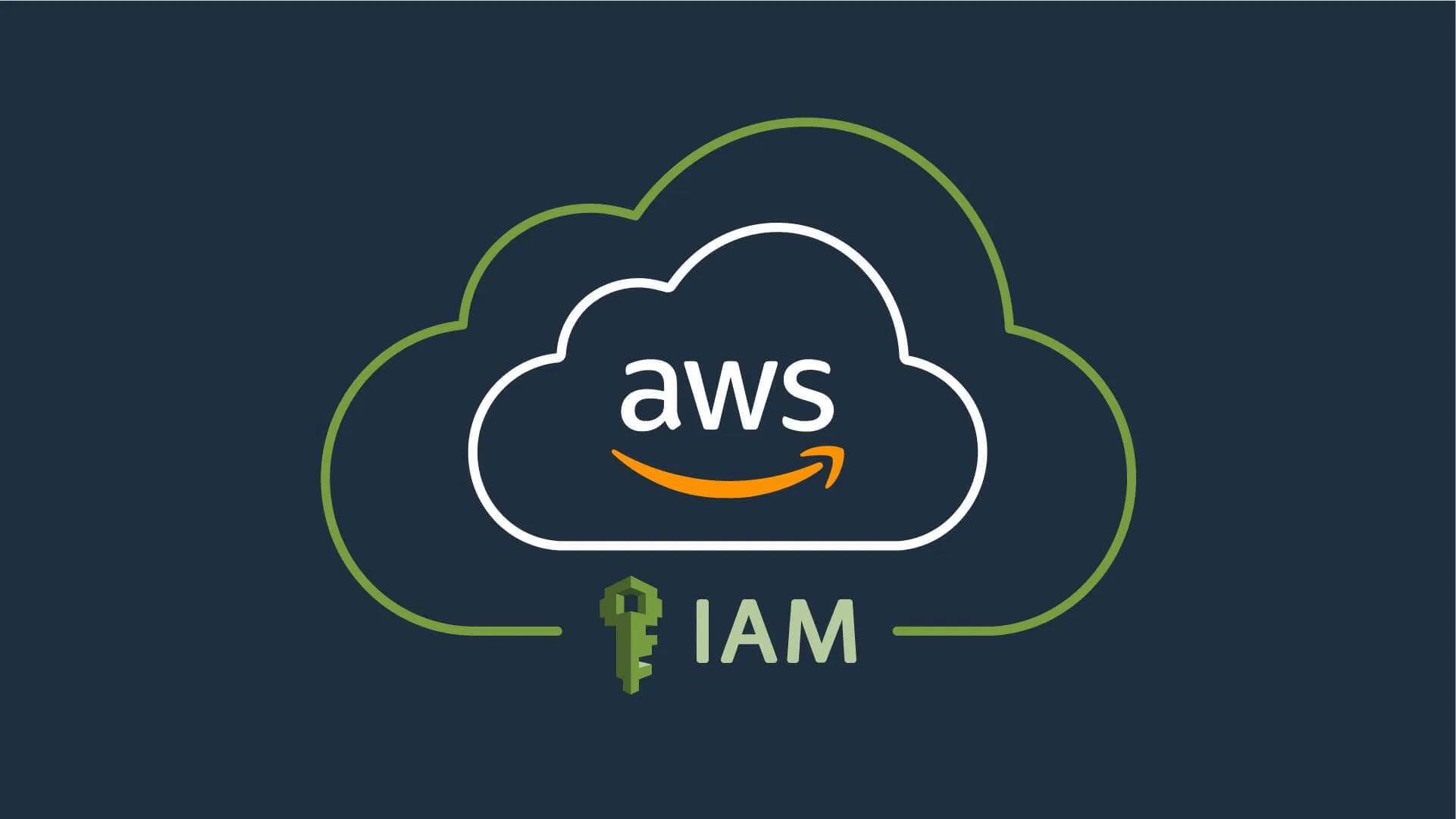 Cloud Security with AWS IAM