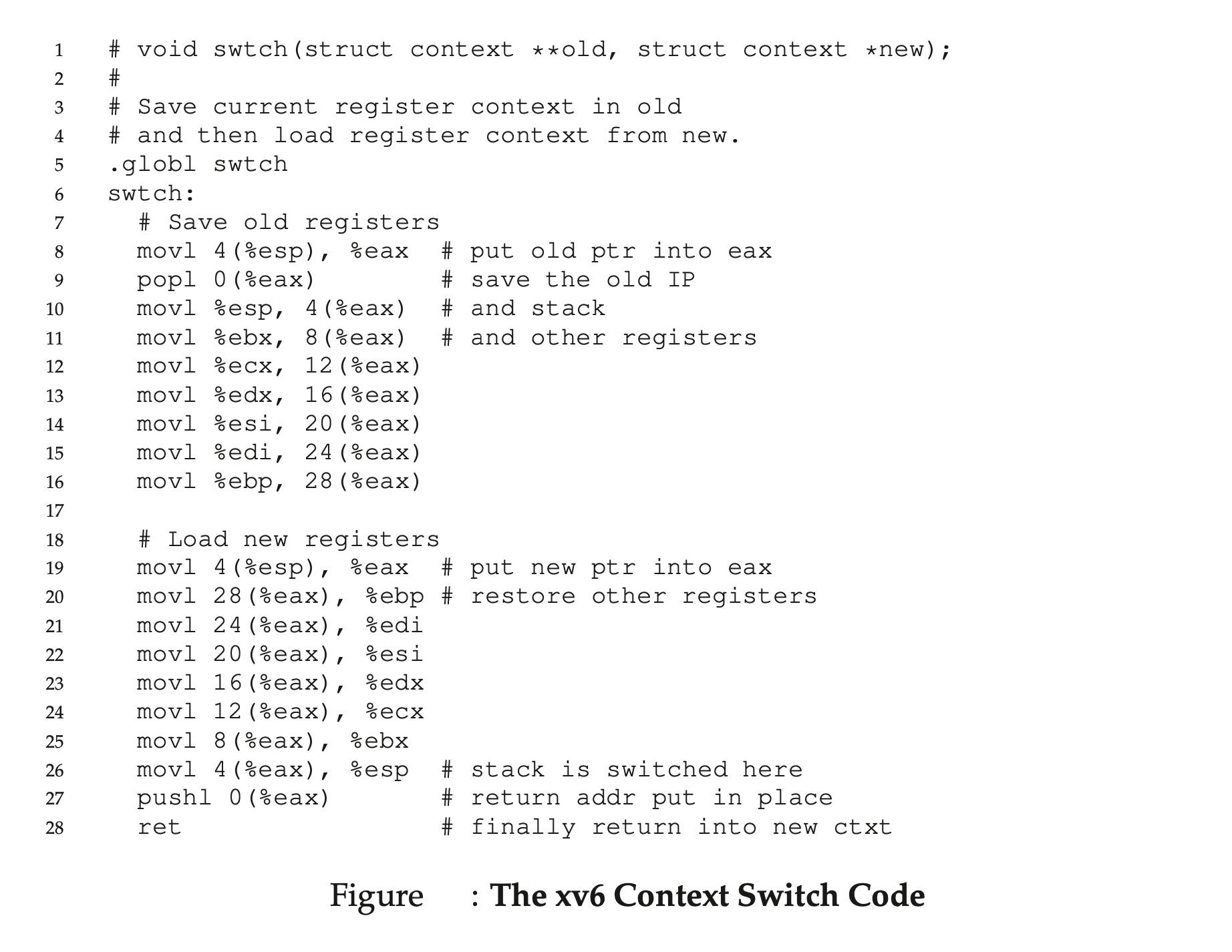 The xv6 Context Switch Code