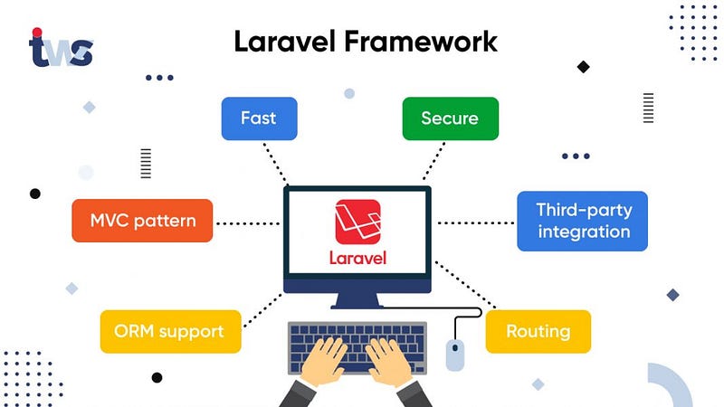 An Easy Framework For Learning Web Development with Laravel