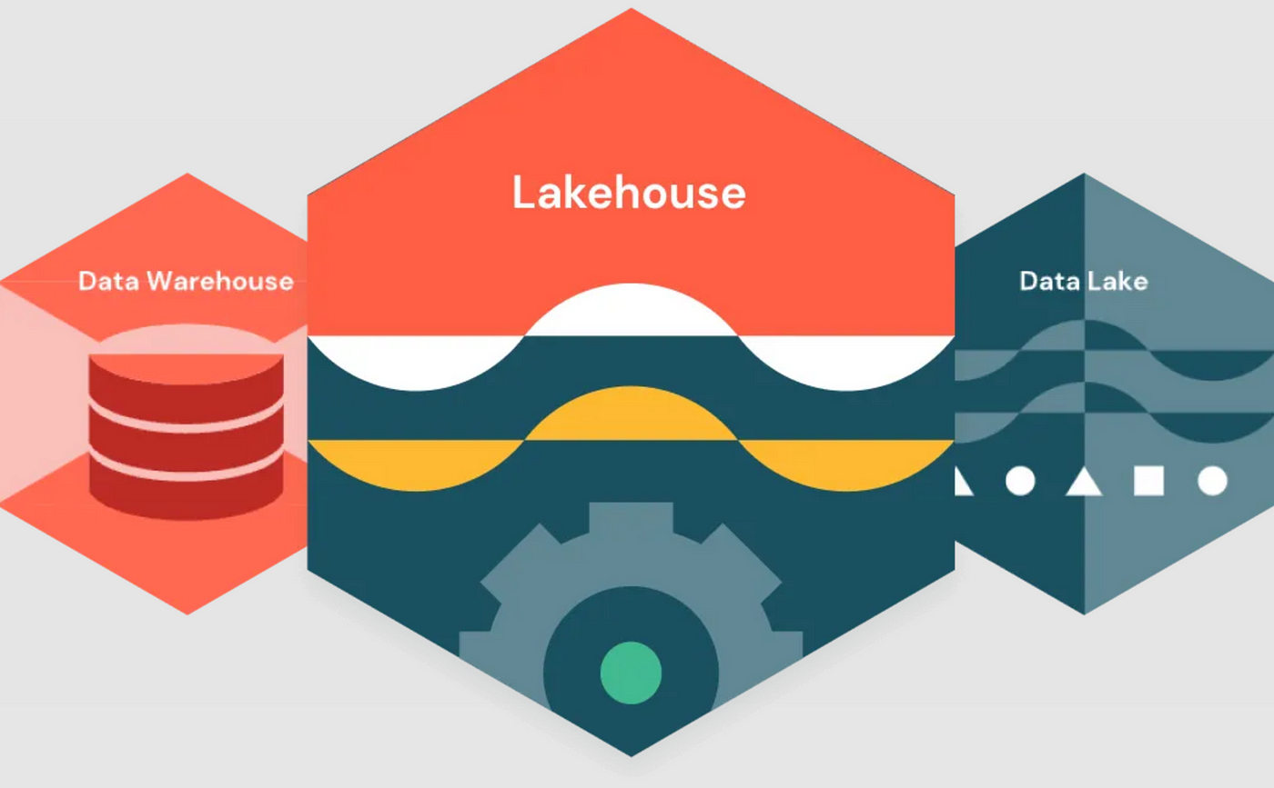 Week 15: Lakehouse Architecture and Delta Engine 🏠