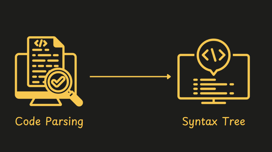 Illustration of Code parsing into forming abstract syntax tree