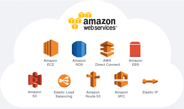 Automating AWS Resource Usage Reporting with a Bash Script
