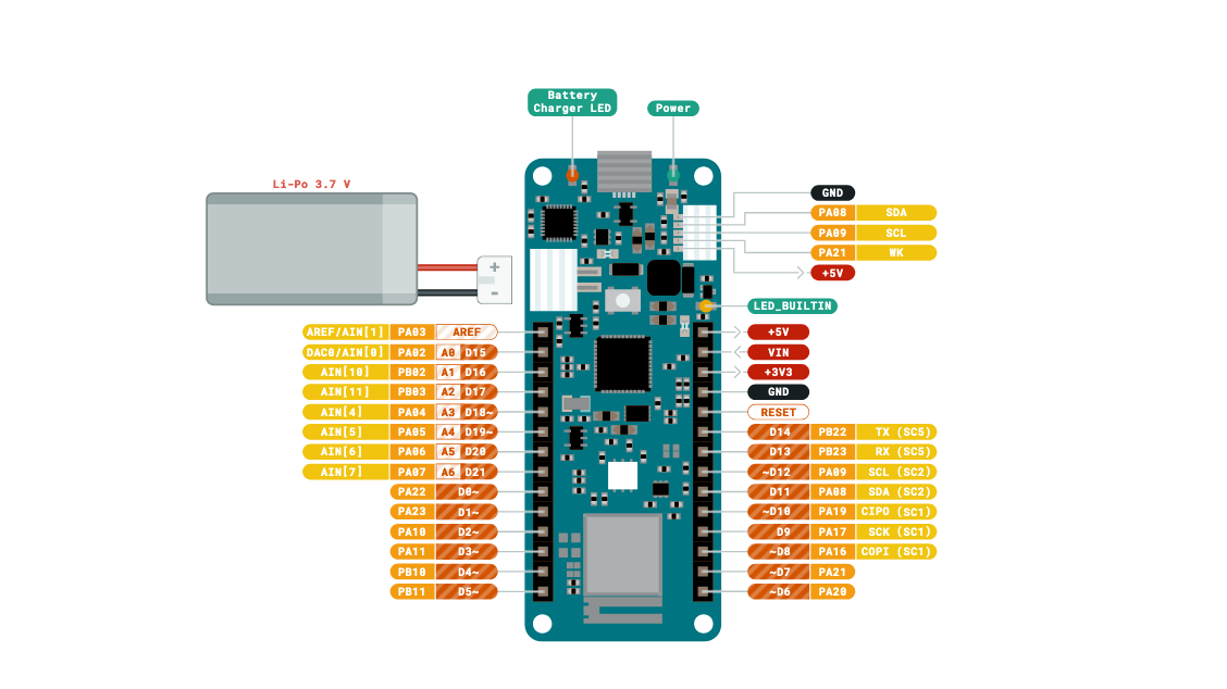 Connecting an Arduino MKR WiFi 1010 to AWS IoT Core