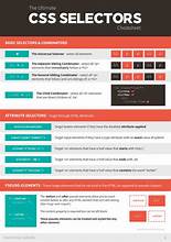 "Mastering CSS: A Comprehensive Guide to Selectors, Pseudo-Elements, and Best Practices"