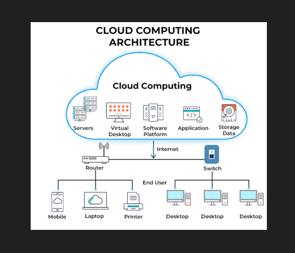 Introduction to Cloud and Cloud Computing: Simplified for Everyone