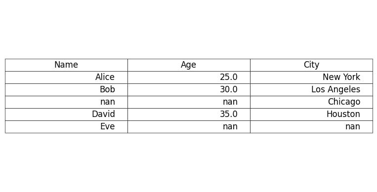 Missing data represented with NaNs