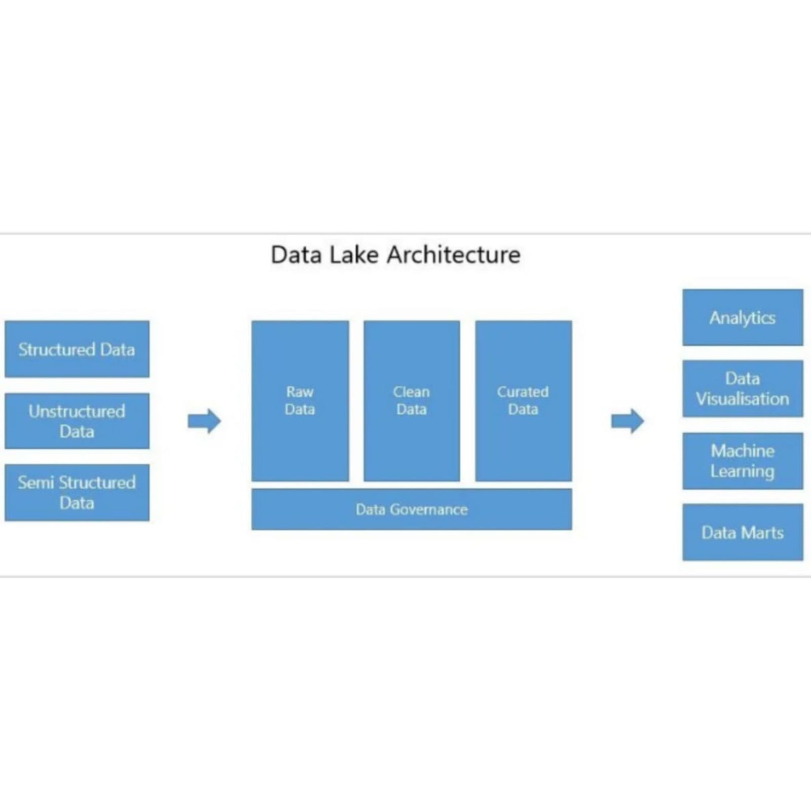 ETL Process: A Beginner’s Guide 2