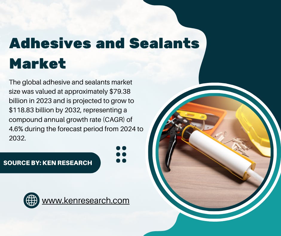 Adhesive and Sealants Market Analysis