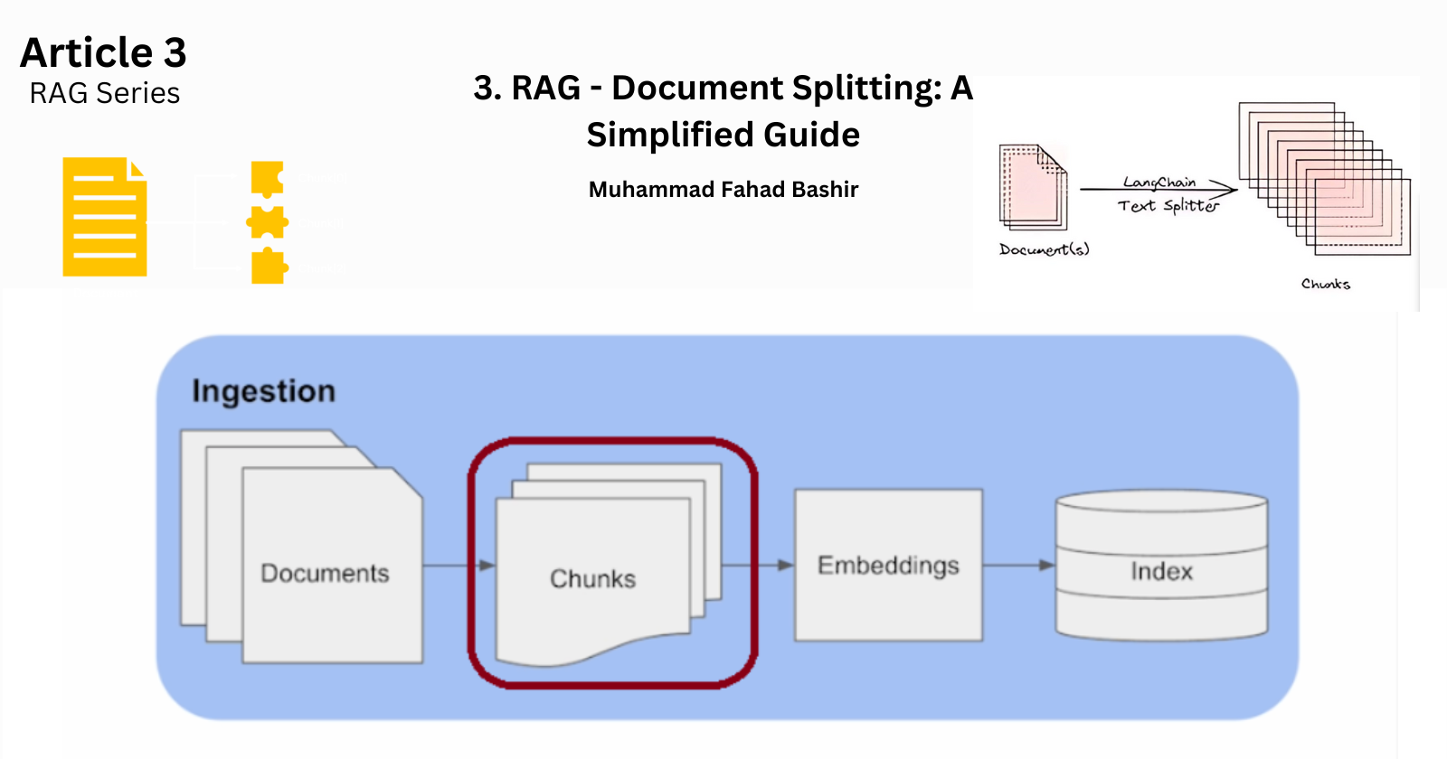 3. RAG - Document Splitting: A Simplified Guide