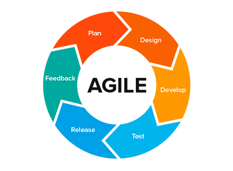 The Role of Agile Methodologies in Modern Development: Benefits and Challenges