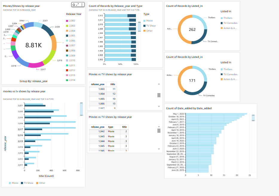 Visualize data with QuickSight