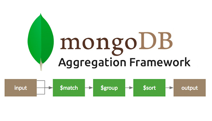 Understanding MongoDB Aggregation Pipeline with an Example