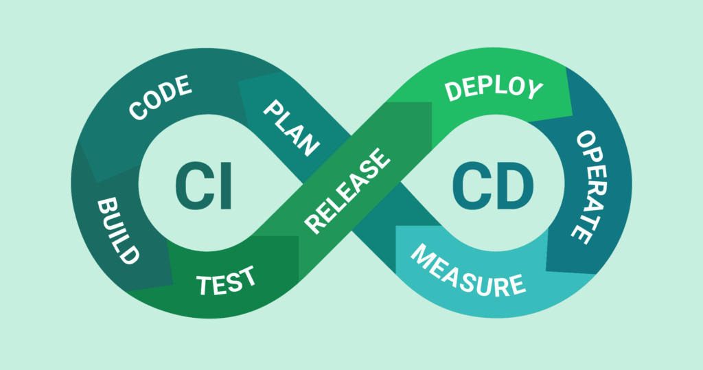 Continuous integration basics and Qodana