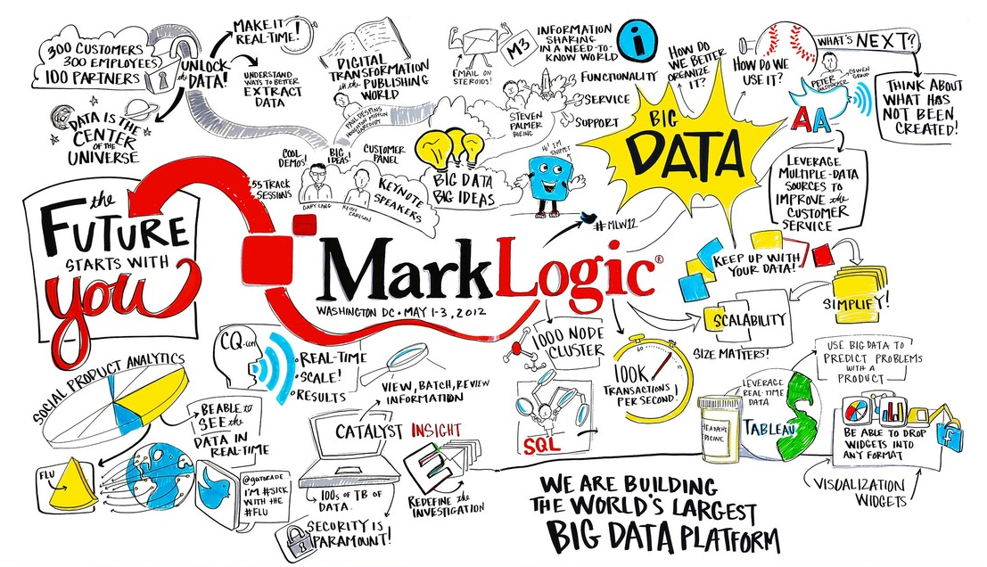 the first wave of "big data"