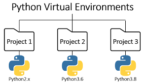 "venv"- Python Virtual Environment