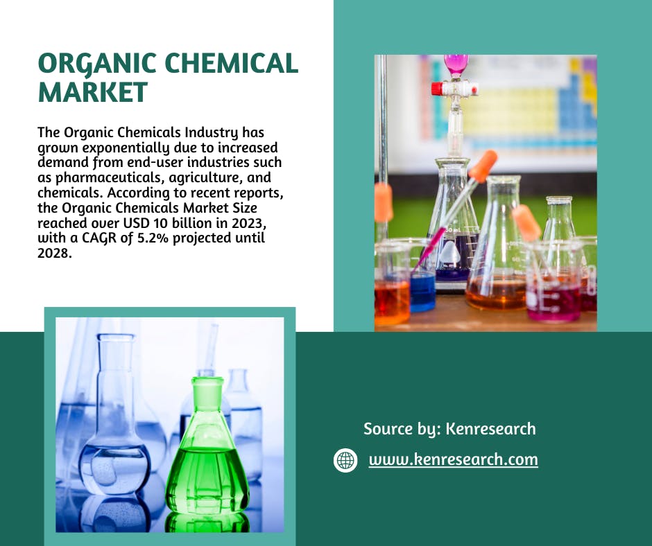 organic chemical analysis 