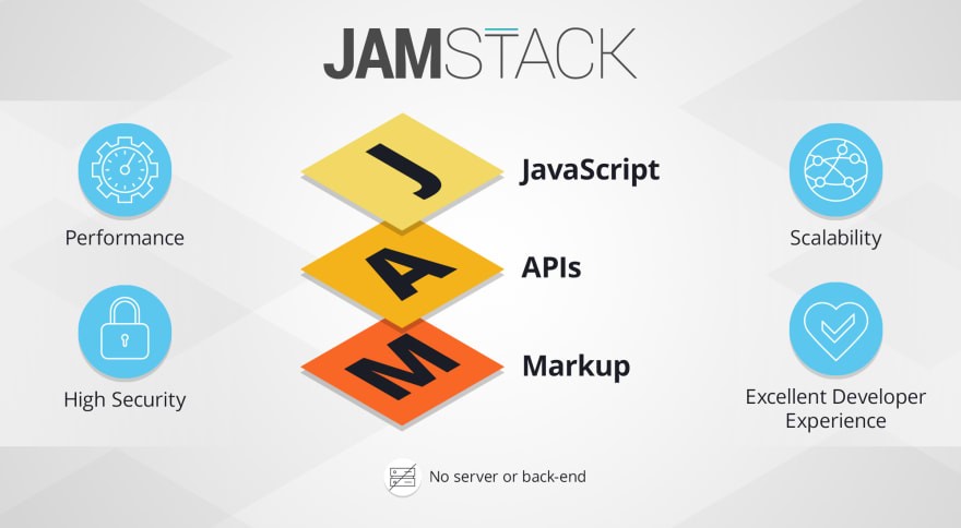 How Jamstack and Static Site Generators Are Revolutionizing Web Development