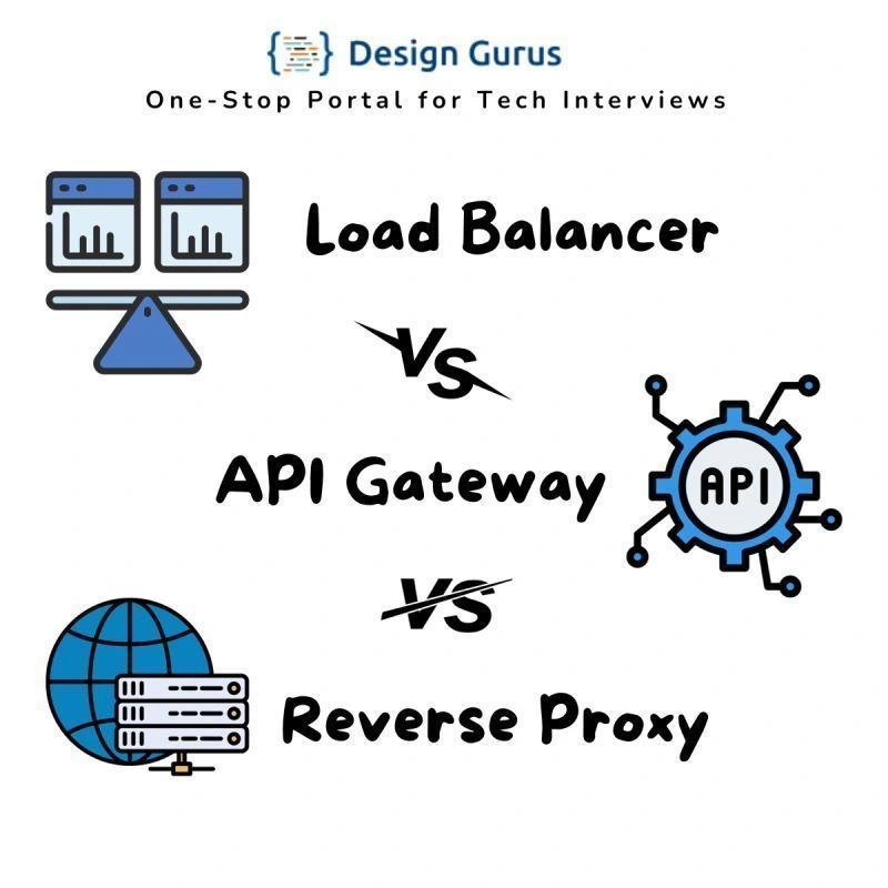 Understanding Load Balancers, Reverse Proxies, and API Gateways: Key Differences and Use Cases