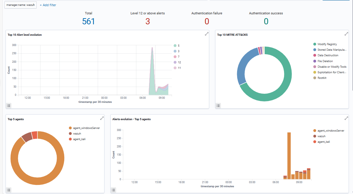 Configuration des alertes FIM sur Wazuh