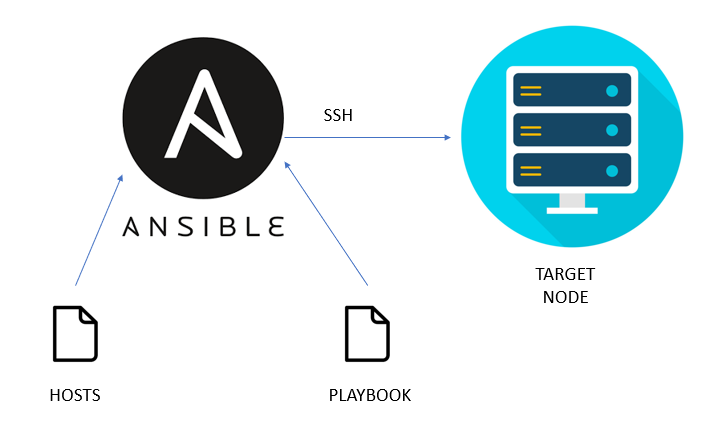 Getting Started with Ansible: Automating Server Management and Setting Up Password Less SSH Authentication