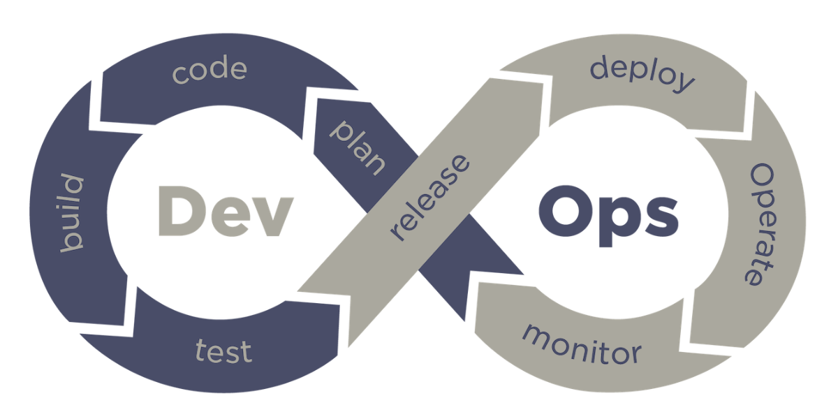 Mastering DevOps: Best Strategies to Slash Time and Costs