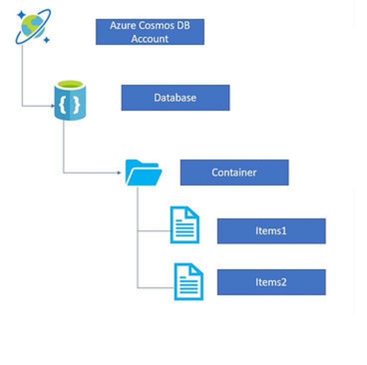 Script Cosmodb Example Cosmos DB Data Operations Guide