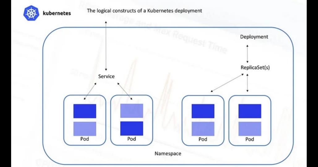 Let's talk about namespaces in K8s