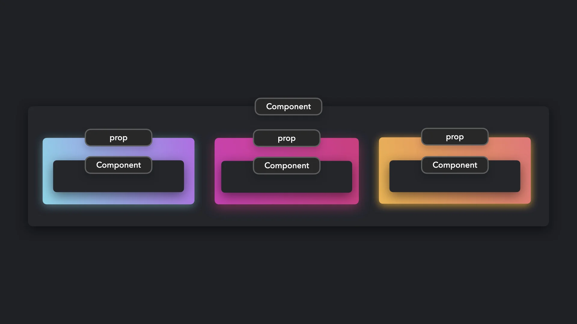 Components and Props in ReactJS