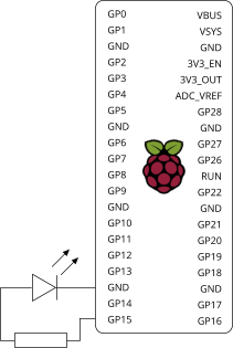 Circuit diagram with a Raspberry Pi Pico. Pin 15 connected to a resistor and then to an LED which is connected to ground.