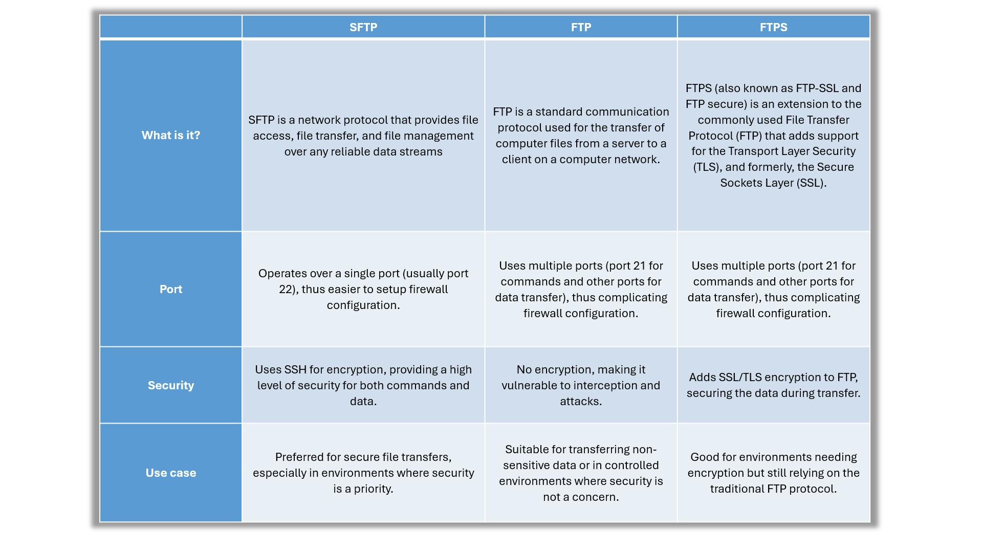 spring-boot-sftp-implementation-guide