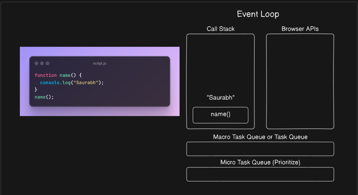 call stack execute code