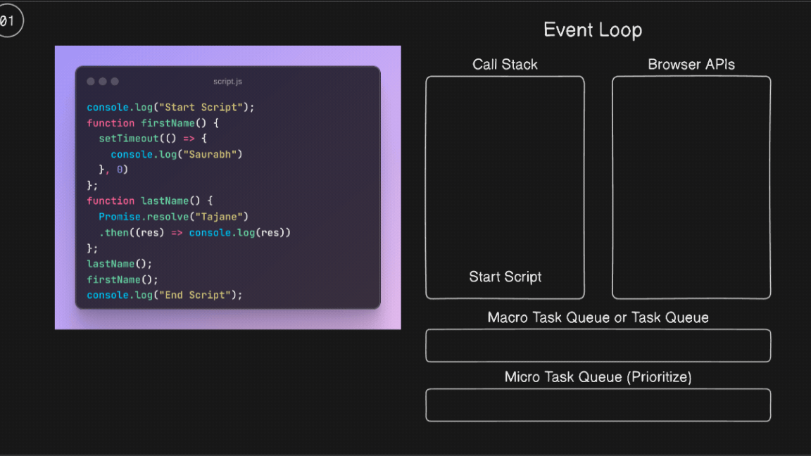 call stack execute code through micro task queue