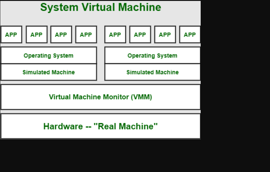 Understanding Virtualization, VM Types, and Creating VM Instances on Azure