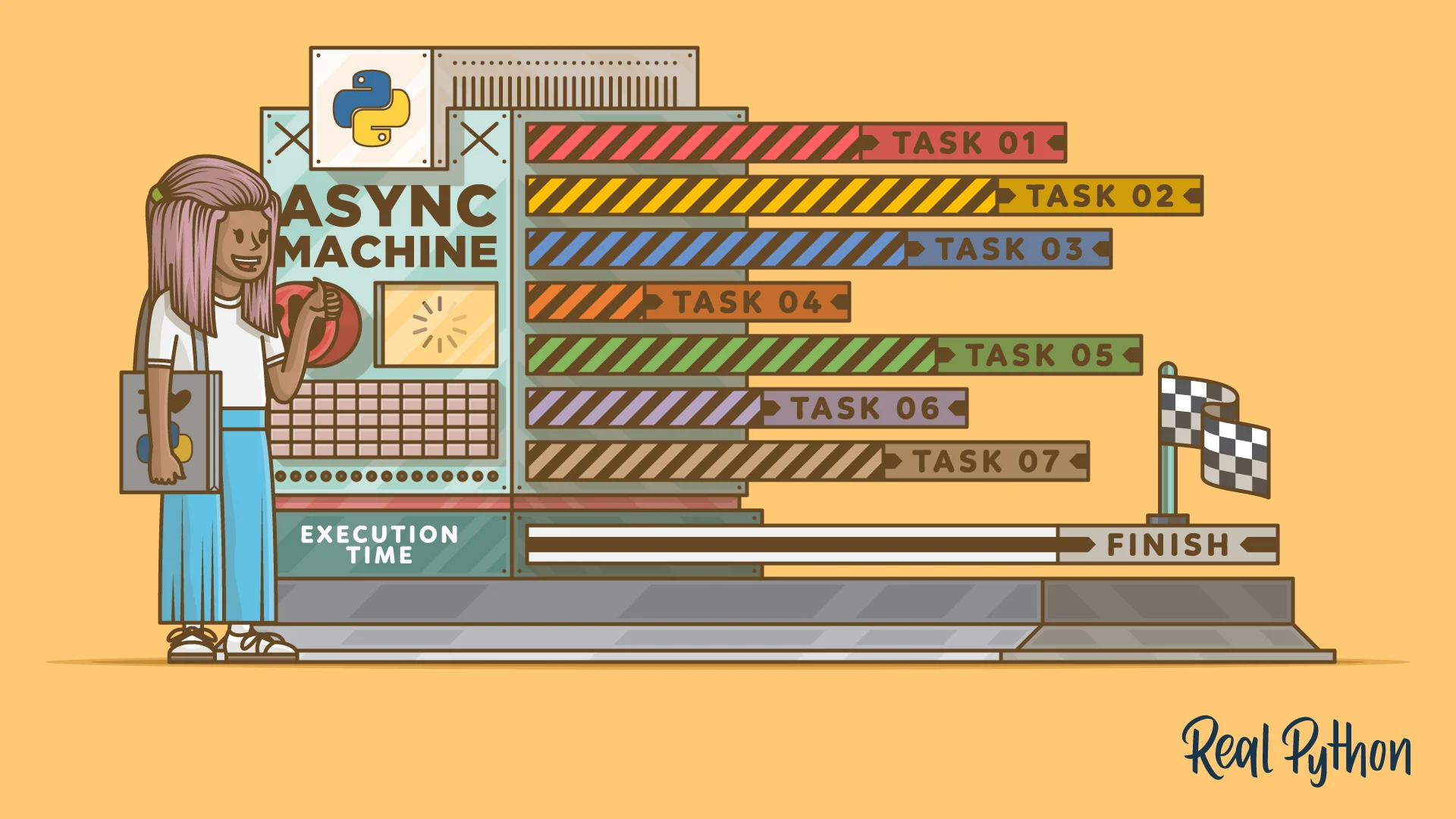 🌀 Asynchronous Programming in Python: An Small Introduction to async and await