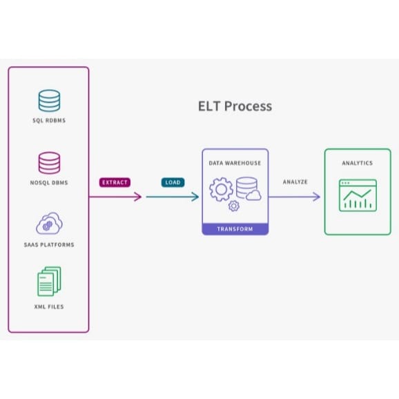 ETL Process: A Beginner’s Guide 3