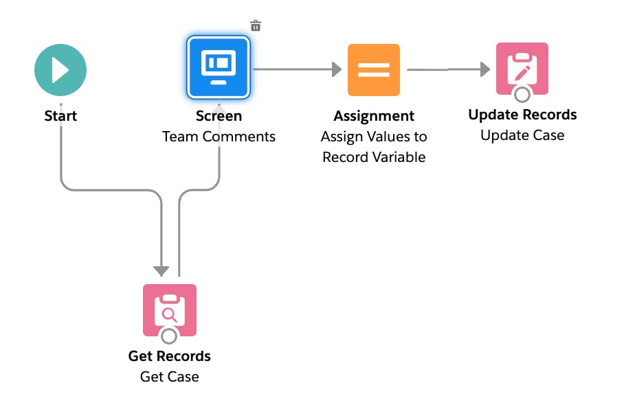 Screen flows and Autolaunched flows