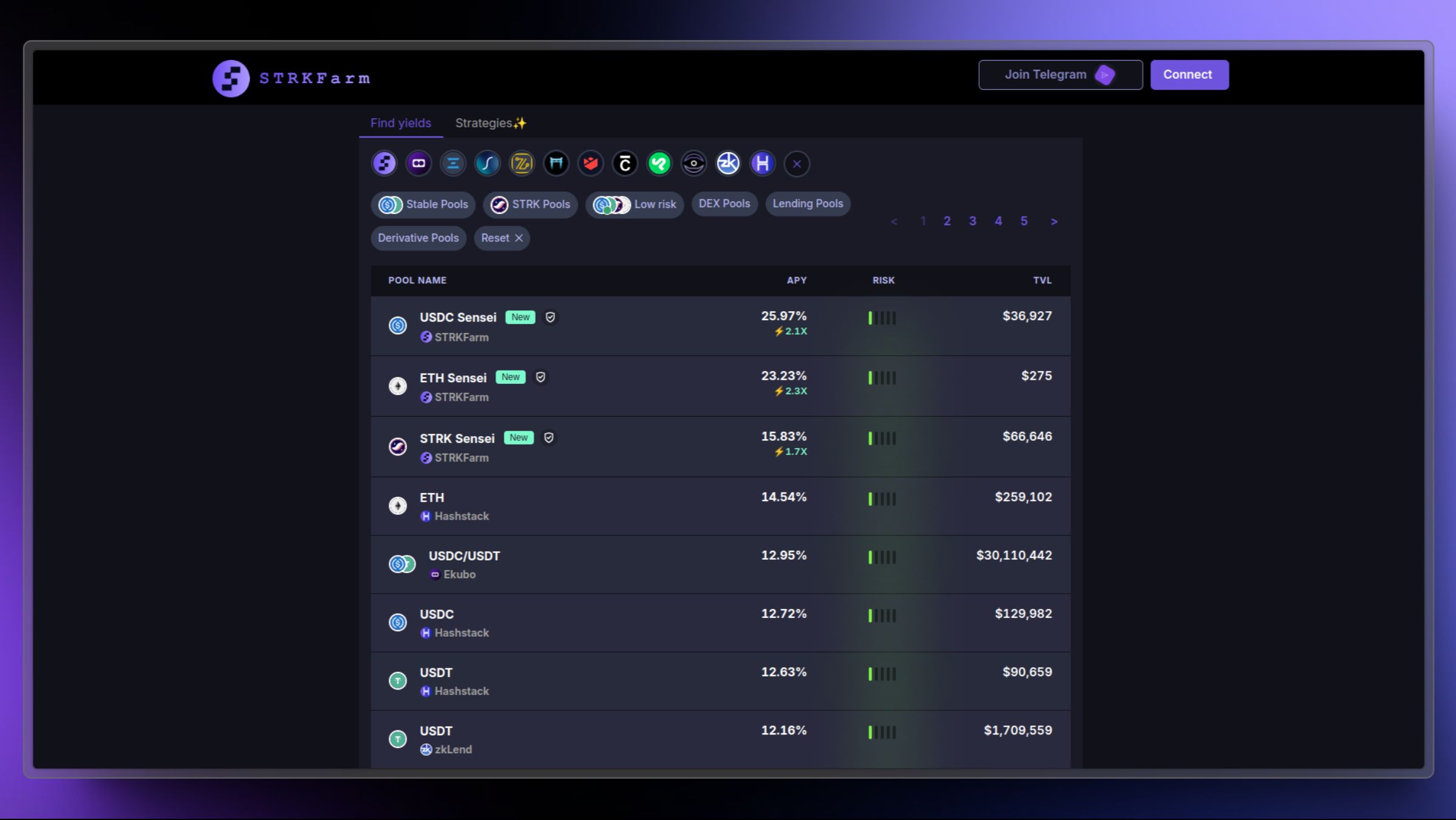 Screenshot of a web interface for STRKFarm showing various cryptocurrency pools with their respective Annual Percentage Yield (APY), risk levels, and Total Value Locked (TVL). Each pool is identified by a name, such as USDC Sensei, ETH Sensei, and STRK Sensei, and includes labels like "New" and the platform name. The interface also includes options to filter by types of pools and risk levels. At the top right, there are buttons to "Join Telegram" and "Connect."