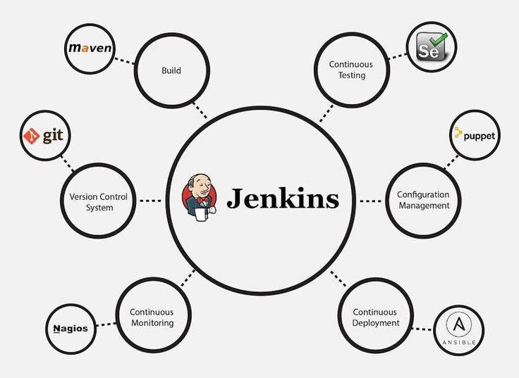 Introduction to Jenkins: Automating Your First Job